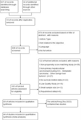 Comparison of survival and post-operation outcomes for minimally invasive versus open hepatectomy in hepatocellular carcinoma: A systematic review and meta-analysis of case-matched studies